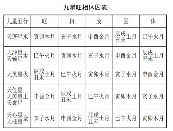 奇门九星阴阳属性表游戏截图