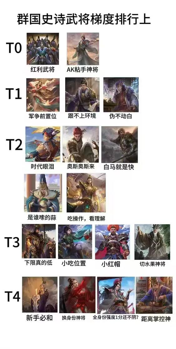三国杀12神将强度