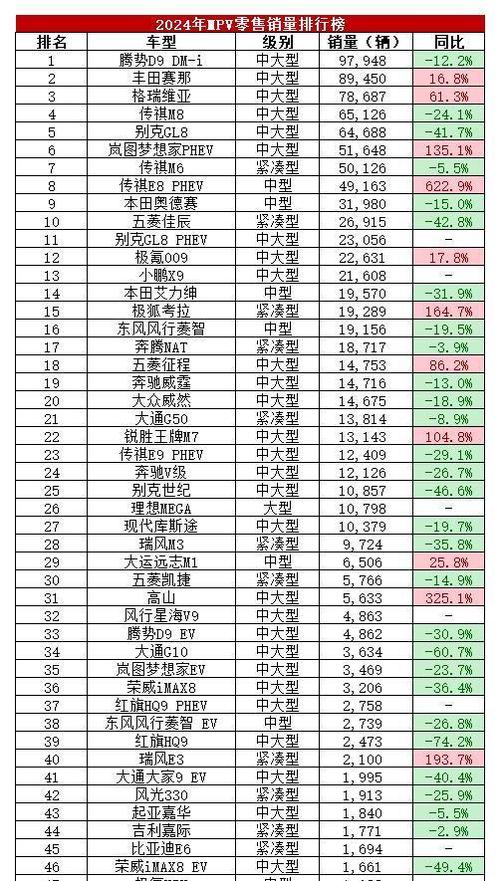 mpv销量排行榜游戏截图