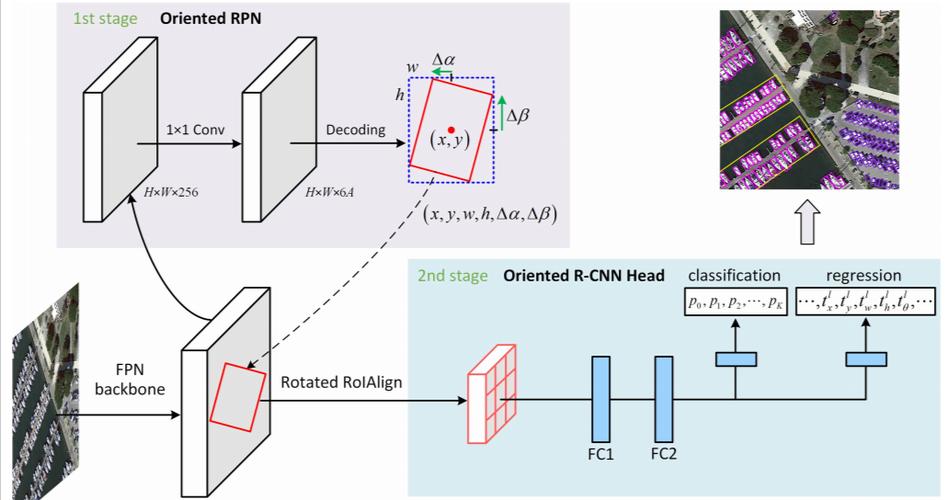 r-cnn的全称图标