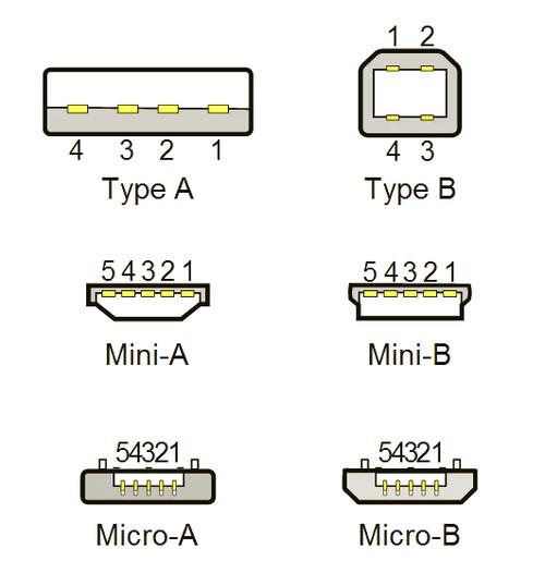 极路由3usb接口是usb3?图标