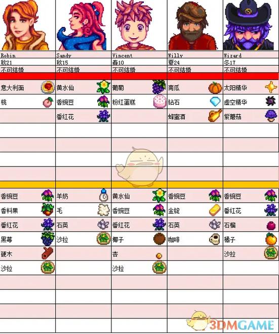 游物语 游戏攻略缩略图