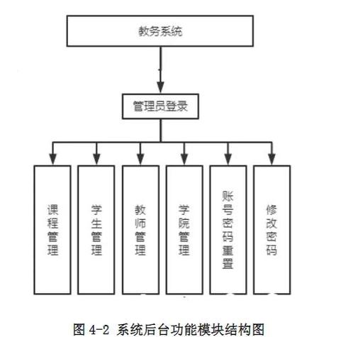南昌大学研究生教务管理系统缩略图