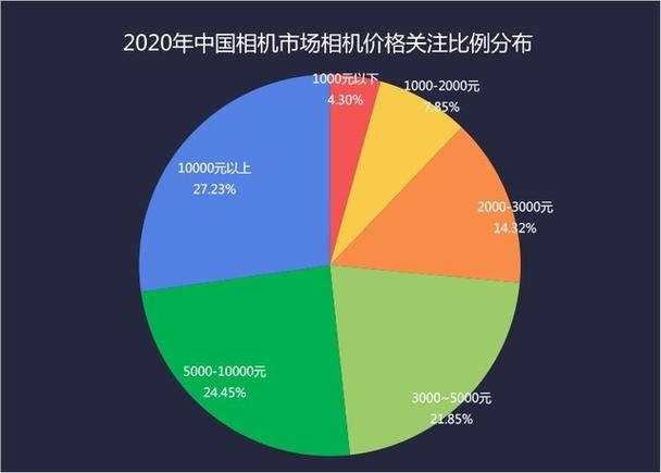 国产相机品牌排行榜前十名缩略图