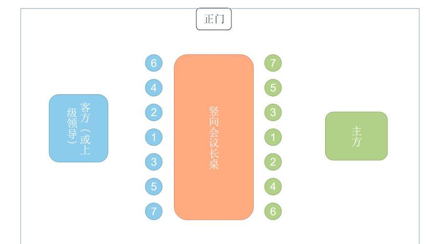 会议布置注意事项缩略图