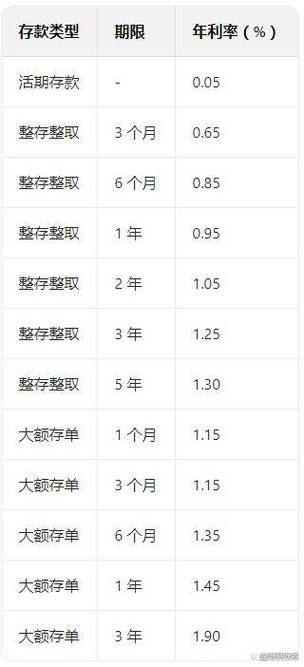 建行在哪看定期存款缩略图