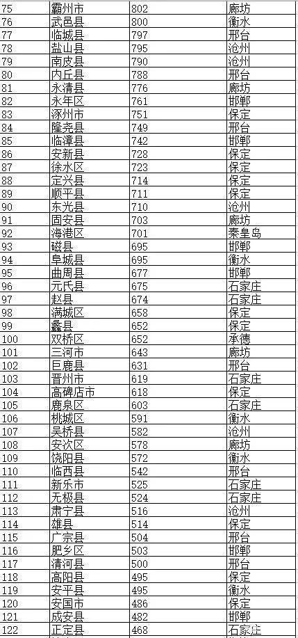 河北省县级市名单缩略图