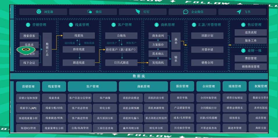 客户crm管理系统缩略图