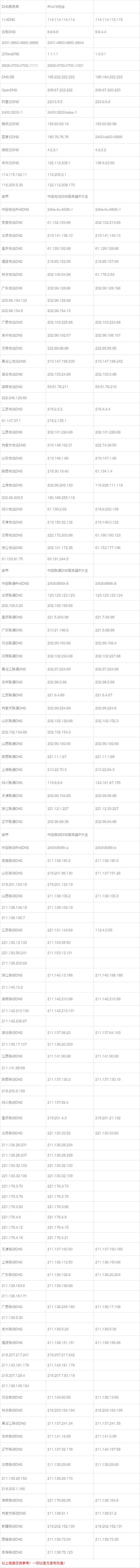 网站服务器ip地址查询缩略图