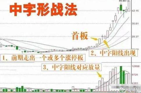 老高股票博弈交易法课程缩略图