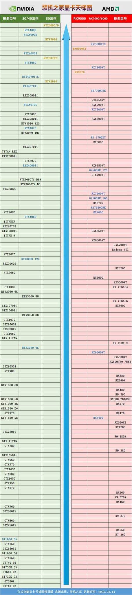 显卡销量排行榜游戏截图