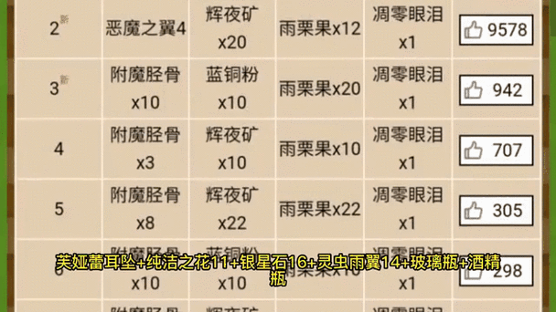 上古卷轴5强化恢复药水配方