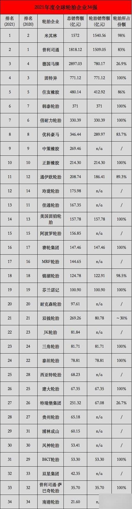 国产最好十大名牌轮胎游戏截图