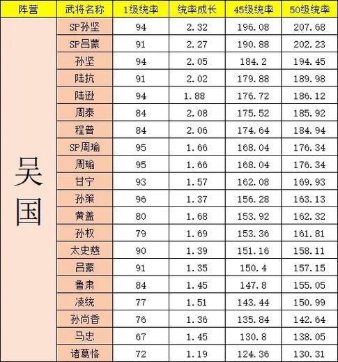三国志战略版s3武将排行缩略图