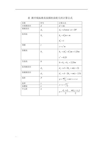 直齿圆柱齿轮计算公式缩略图