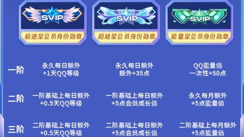 星会员是什么东西缩略图