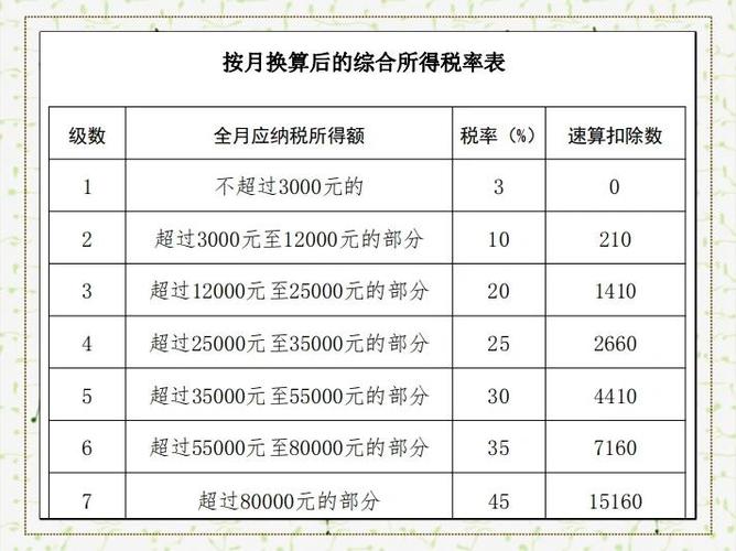 奖金扣税计算缩略图