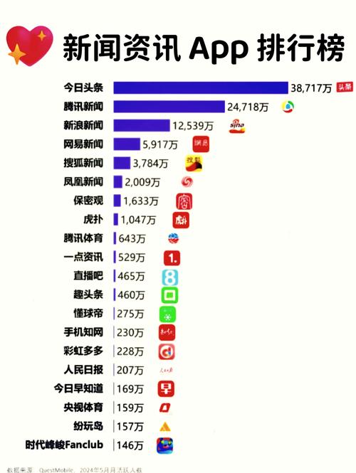 看新闻的app排行榜缩略图