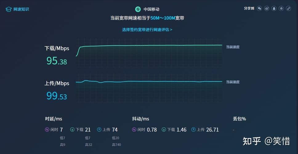 宽带是300兆,测速只有100兆缩略图
