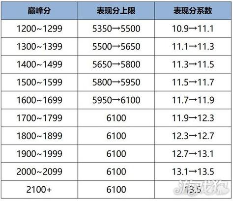 王者荣耀战力机制游戏截图