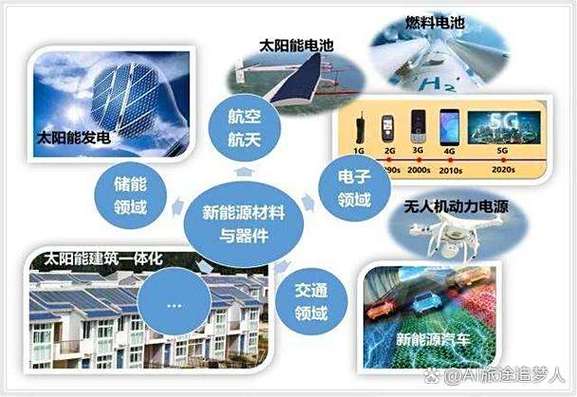 化学最吃香的三个专业缩略图