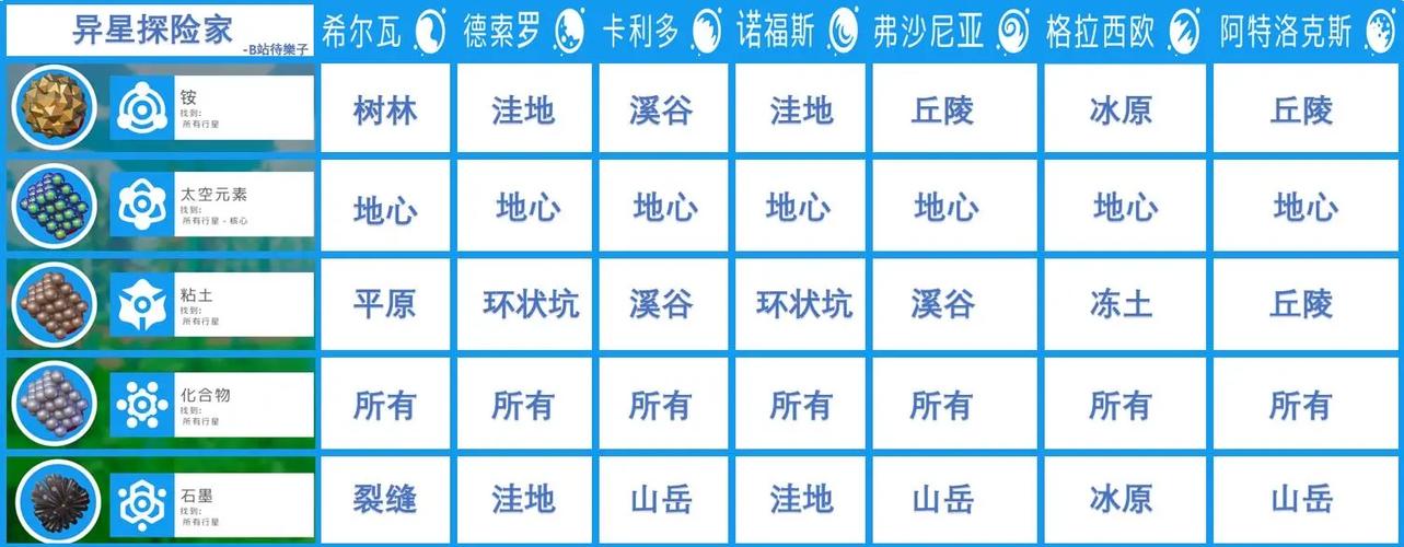 异星探险家资源表缩略图