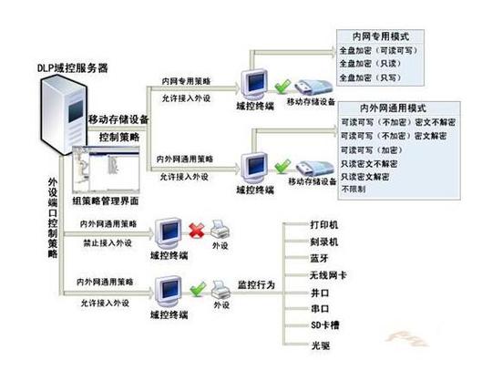 域控是什么意思缩略图