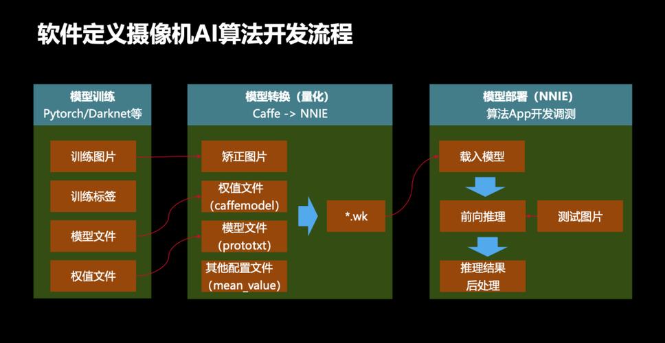 AI锁定和解锁快捷键的方法游戏截图