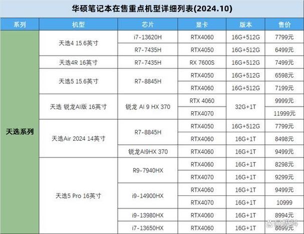 华硕笔记本型号怎么看缩略图