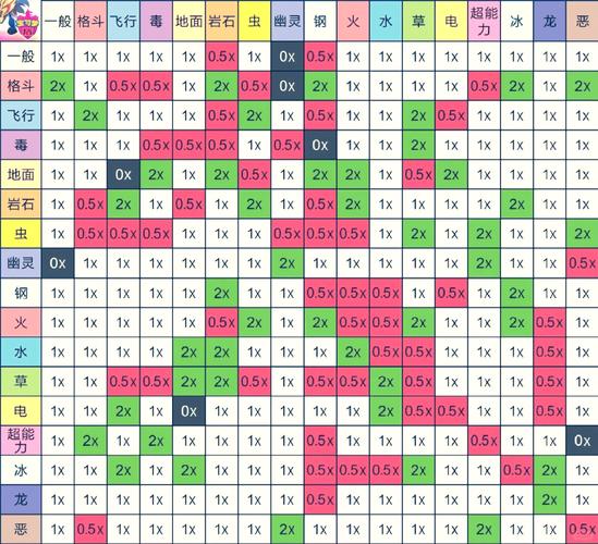 宝可梦属性计算缩略图