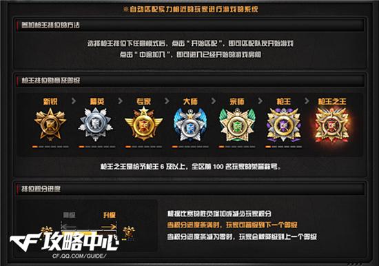 cf手游赛季结束时间缩略图