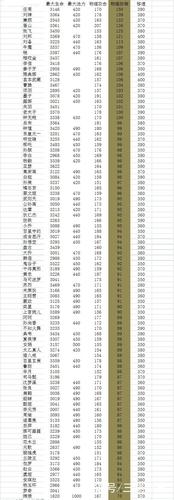 王者荣耀一共多少英雄缩略图