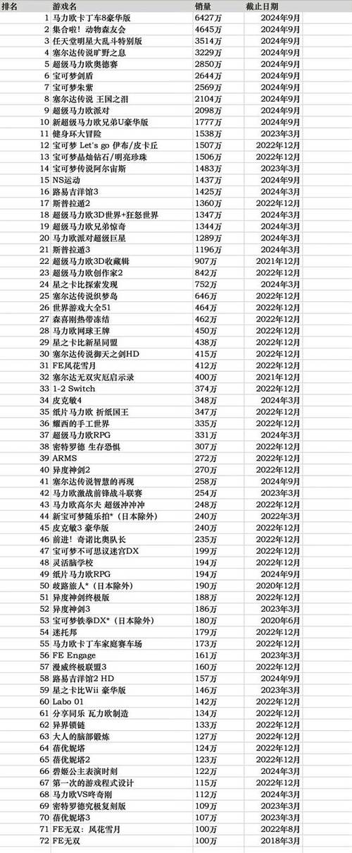 手游销量排行榜缩略图