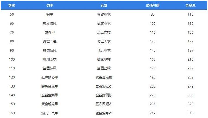 梦幻西游武器属性一览表缩略图