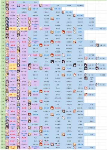 碧蓝航线10图打捞表游戏截图