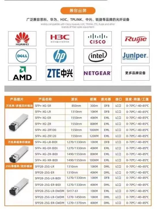 光纤十大名牌排名缩略图