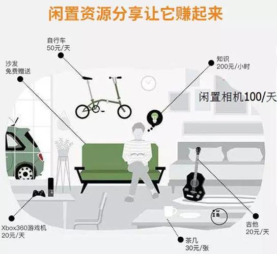 共享单车盈利模式游戏截图