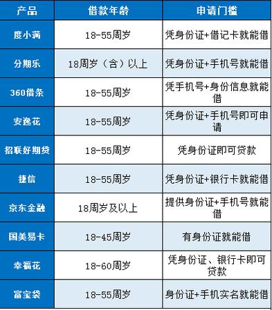 满16岁可以借钱的软件缩略图