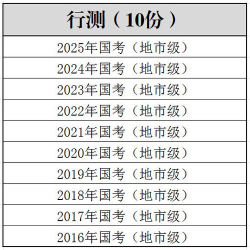 2025公务员试卷真题游戏截图