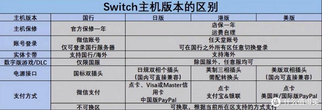 switch建议买什么版本缩略图