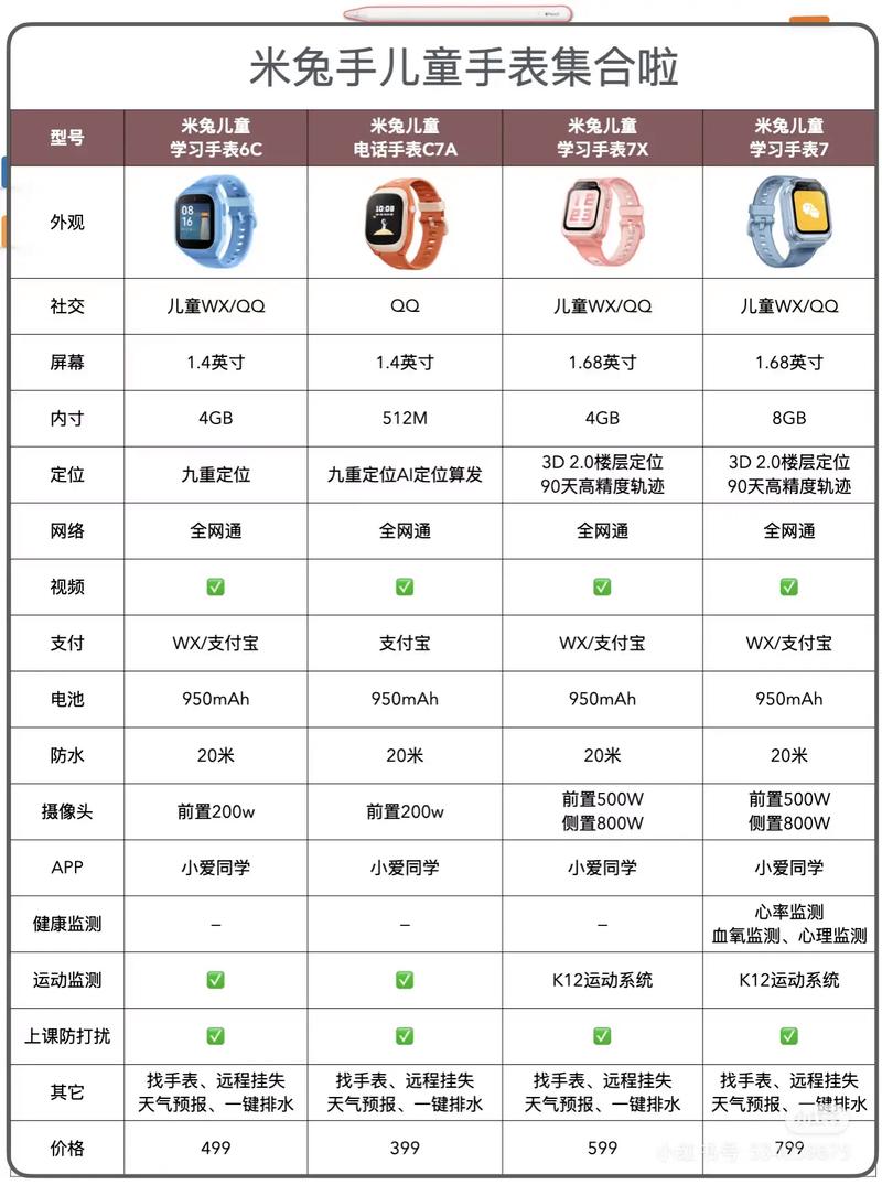 小米儿童手表3c怎么恢复出厂设置游戏截图