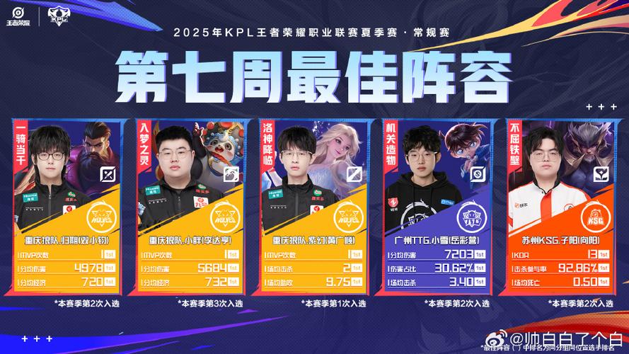 最佳阵容吧游戏截图