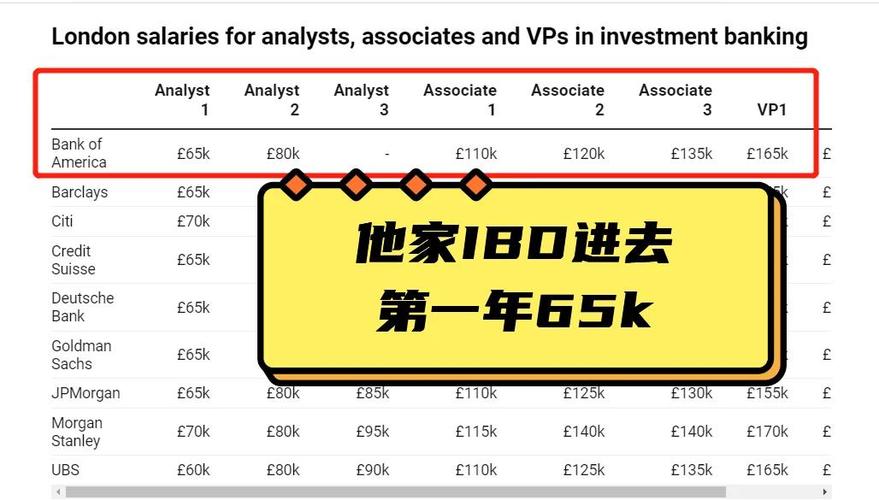IBD的工资待遇缩略图