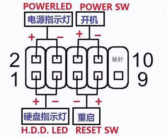 主板开机针脚图缩略图