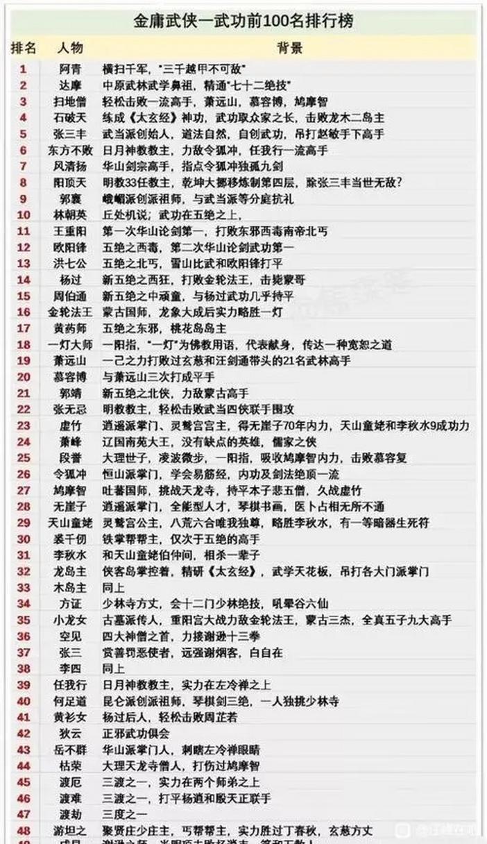 武林客栈武功排名缩略图
