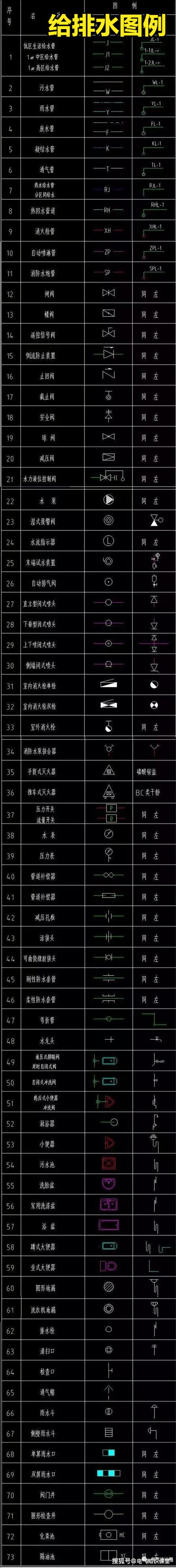 各种符号代表什么缩略图