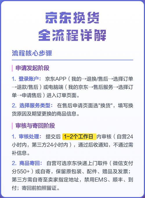 京东换货后还能七天无理由退货吗缩略图