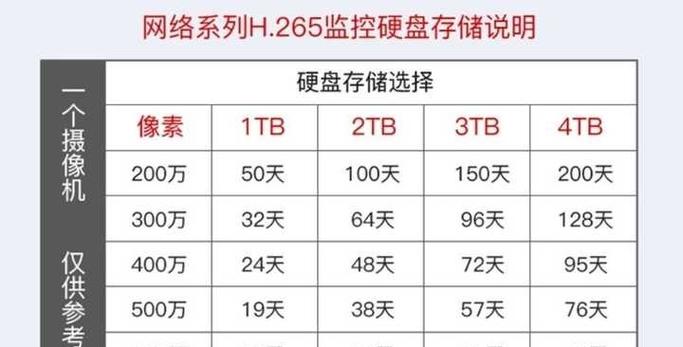 超市监控保存时间最长多久缩略图