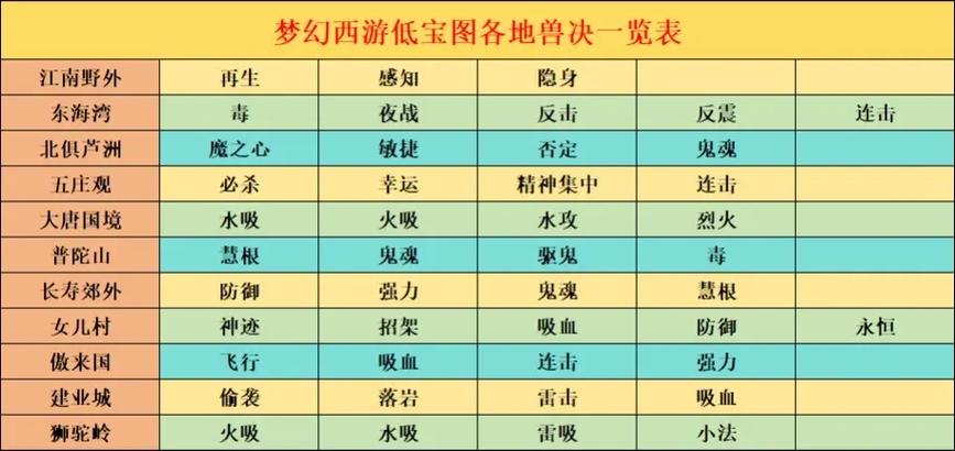 梦幻西游手游新手玩什么门派好缩略图