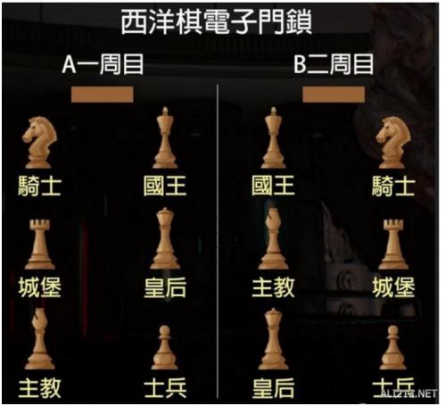 生化危机2国王棋子位置